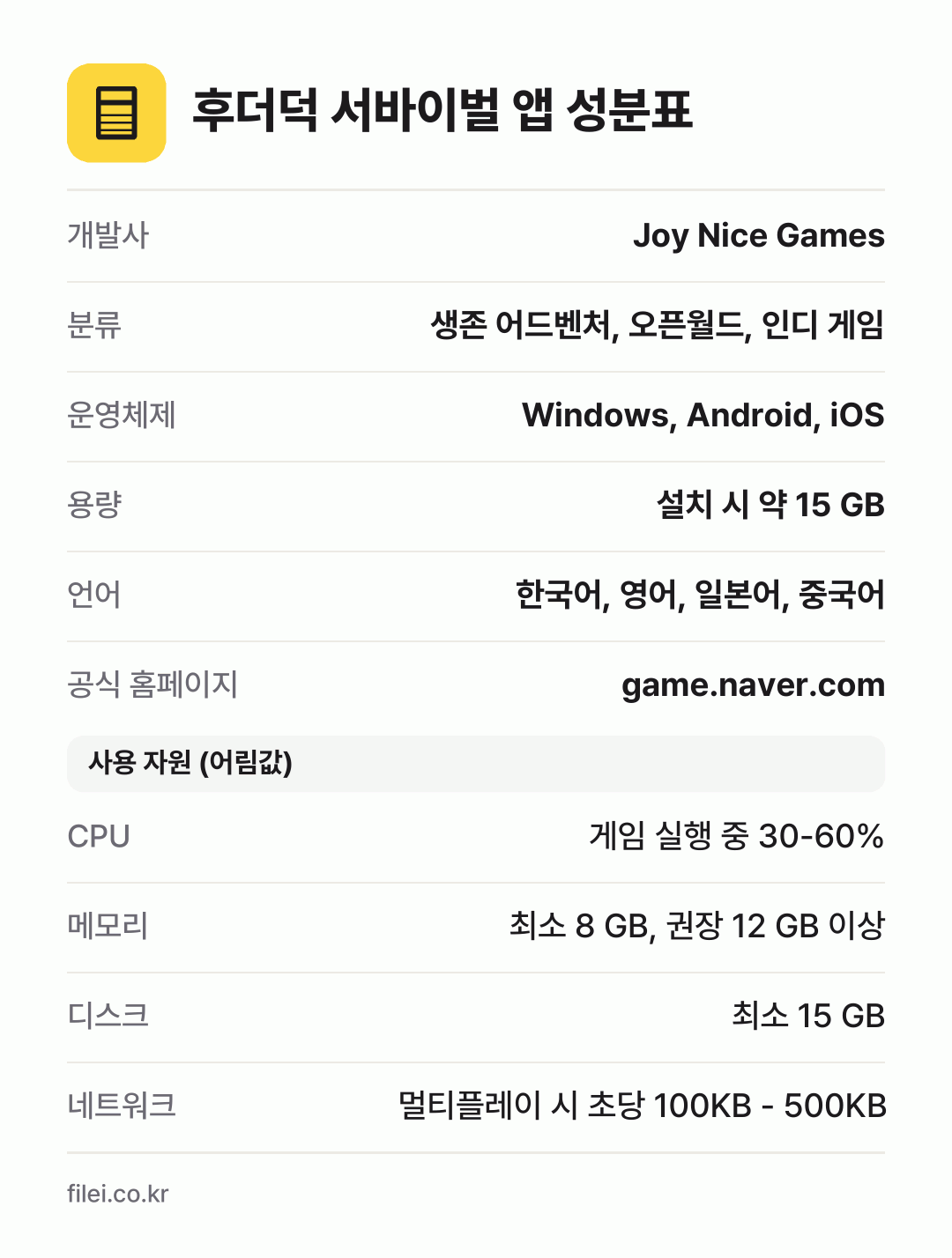 후더덕 서바이벌 앱 성분표: 개발사 Joy Nice Games, 분류 생존 어드벤처, 오픈월드, 인디 게임, 운영체제 Windows, Android, iOS, 용량 설치 시 약 15 GB, 언어 한국어, 영어, 일본어, 중국어