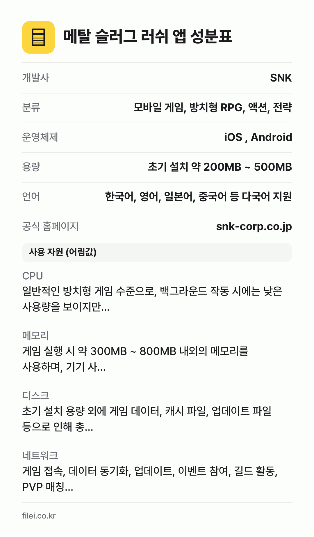 메탈 슬러그 러쉬 앱 성분표: 개발사 SNK, 분류 모바일 게임, 방치형 RPG, 액션, 전략, 운영체제 iOS , Android, 용량 초기 설치 약 200MB ~ 500MB, 언어 한국어, 영어, 일본어, 중국어 등 다국어 지원