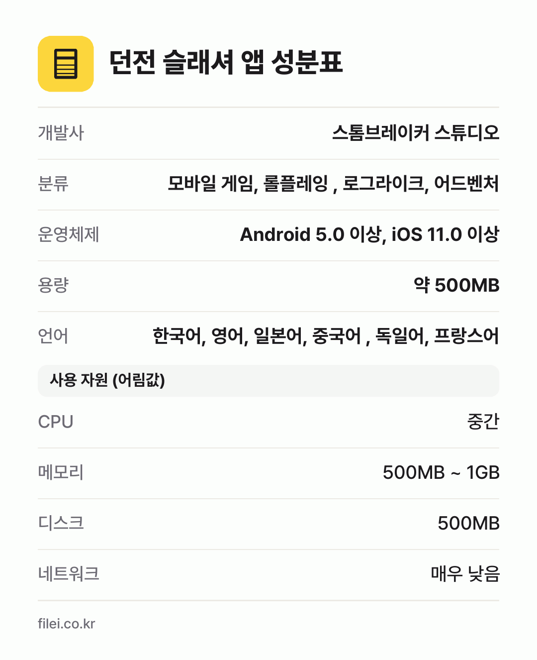 던전 슬래셔 앱 성분표: 개발사 스톰브레이커 스튜디오, 분류 모바일 게임, 롤플레잉 , 로그라이크, 어드벤처, 운영체제 Android 5.0 이상, iOS 11.0 이상, 용량 약 500MB, 언어 한국어, 영어, 일본어, 중국어 , 독일어, 프랑스어