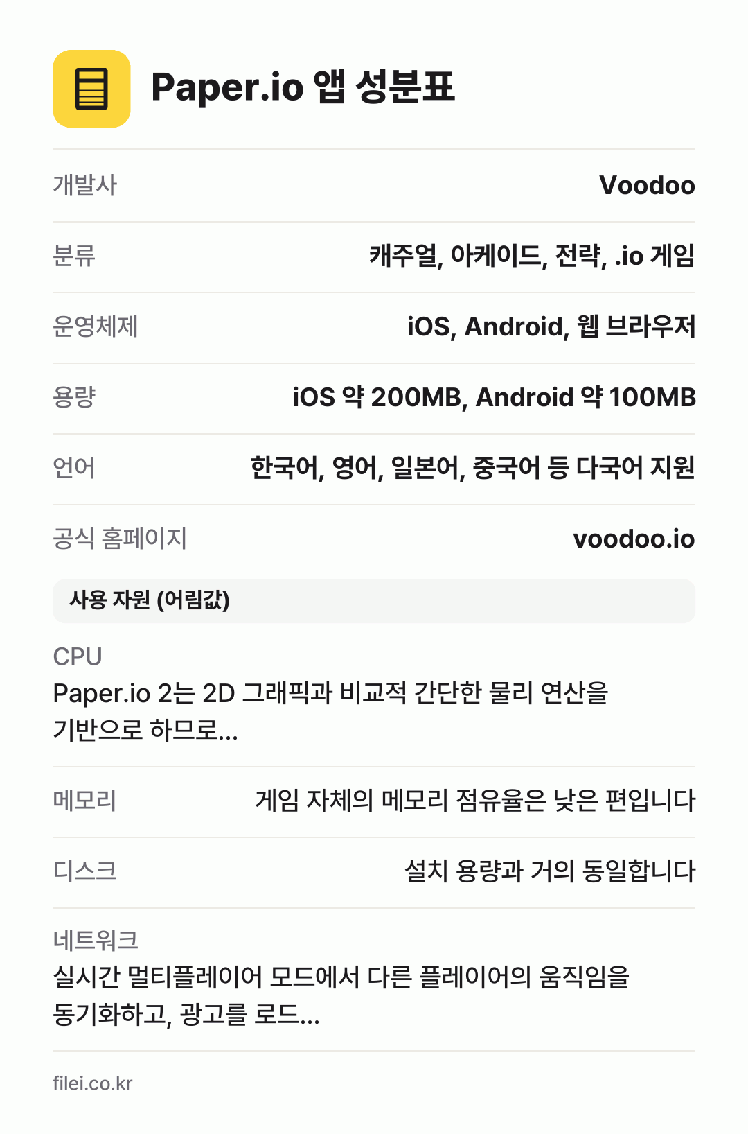 Paper.io 앱 성분표: 개발사 Voodoo, 분류 캐주얼, 아케이드, 전략, .io 게임, 운영체제 iOS, Android, 웹 브라우저, 용량 iOS 약 200MB, Android 약 100MB, 언어 한국어, 영어, 일본어, 중국어 등 다국어 지원