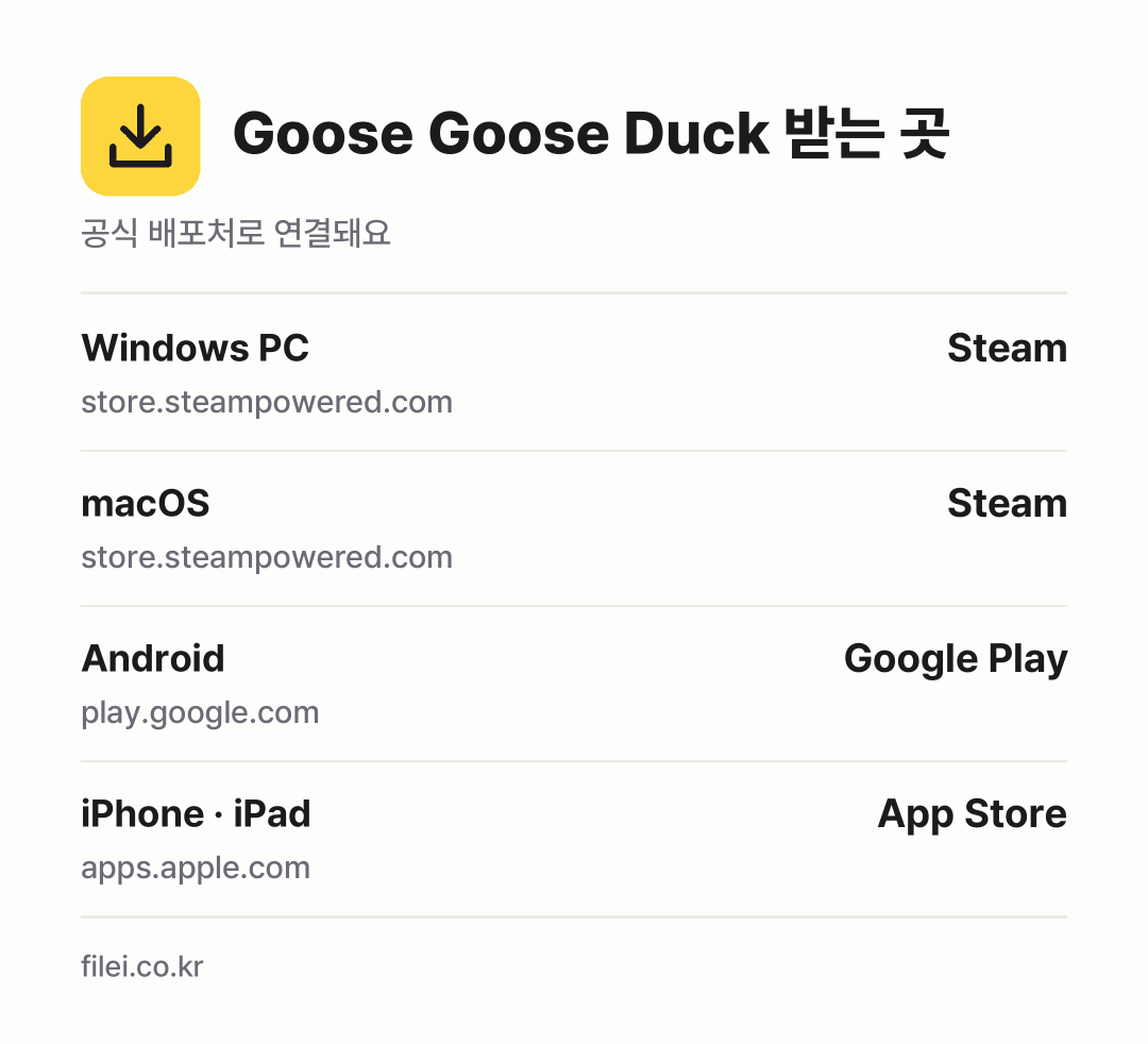 Goose Goose Duck 받는 곳: Windows PC, macOS, Android, iPhone · iPad