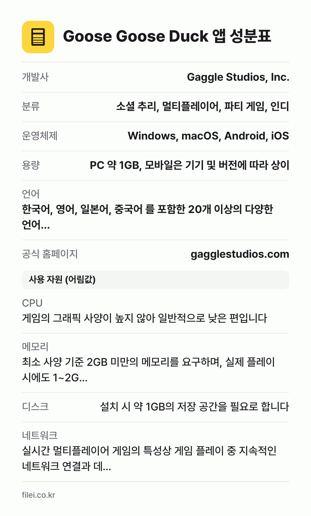 Goose Goose Duck 앱 성분표: 개발사 Gaggle Studios, Inc., 분류 소셜 추리, 멀티플레이어, 파티 게임, 인디, 운영체제 Windows, macOS, Android, iOS, 용량 PC 약 1GB, 모바일은 기기 및 버전에 따라 상이, 언어 한국어, 영어, 일본어, 중국어 를 포함한 20개 이상의 다양한 언어…