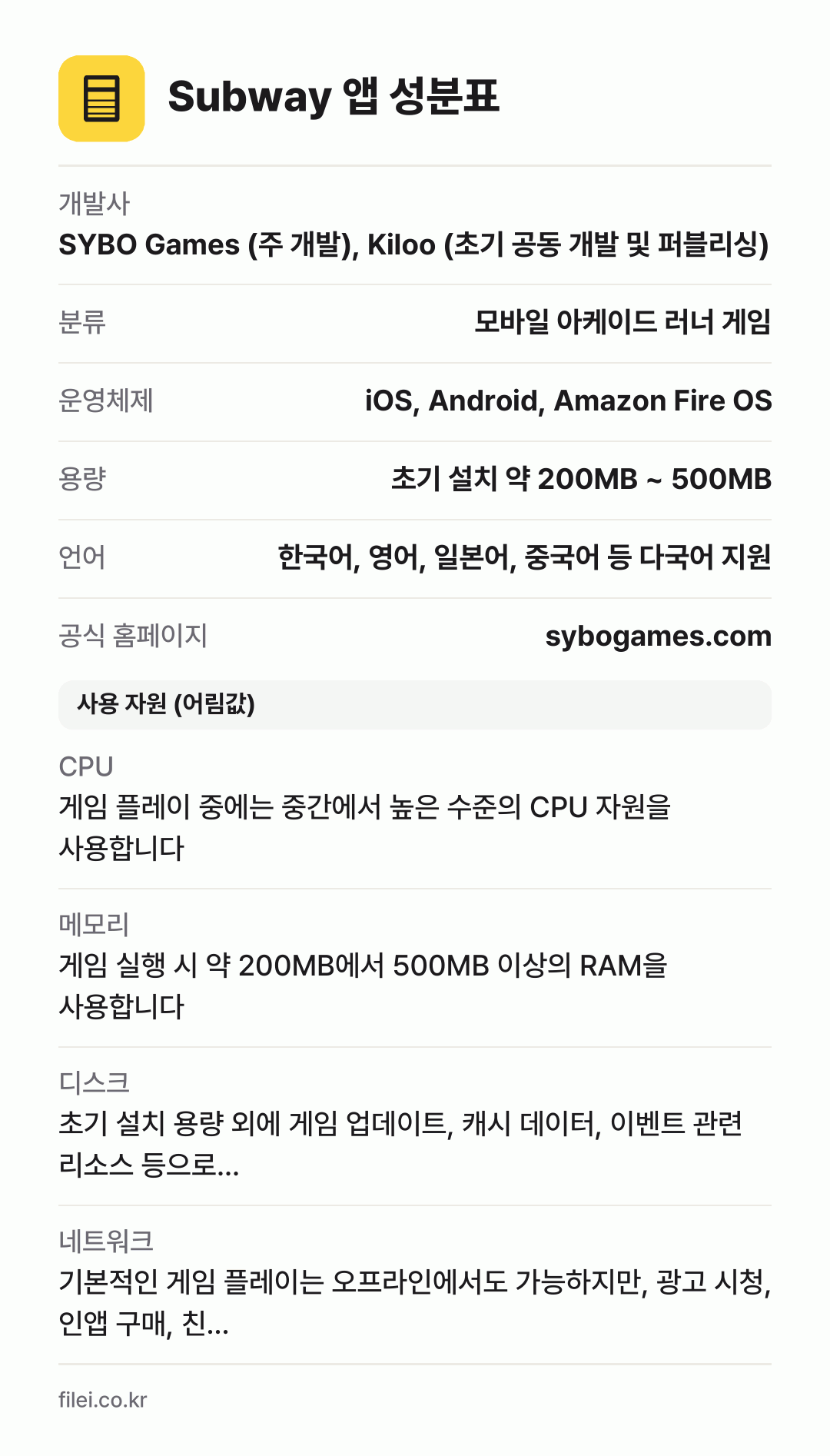 Subway 앱 성분표: 개발사 SYBO Games (주 개발), Kiloo (초기 공동 개발 및 퍼블리싱), 분류 모바일 아케이드 러너 게임, 운영체제 iOS, Android, Amazon Fire OS, 용량 초기 설치 약 200MB ~ 500MB, 언어 한국어, 영어, 일본어, 중국어 등 다국어 지원