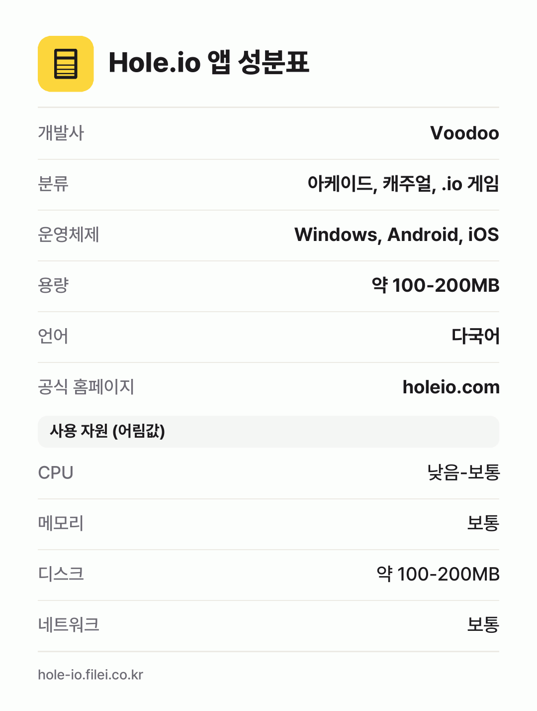 Hole.io 앱 성분표: 개발사 Voodoo, 분류 아케이드, 캐주얼, .io 게임, 운영체제 Windows, Android, iOS, 용량 약 100-200MB, 언어 다국어