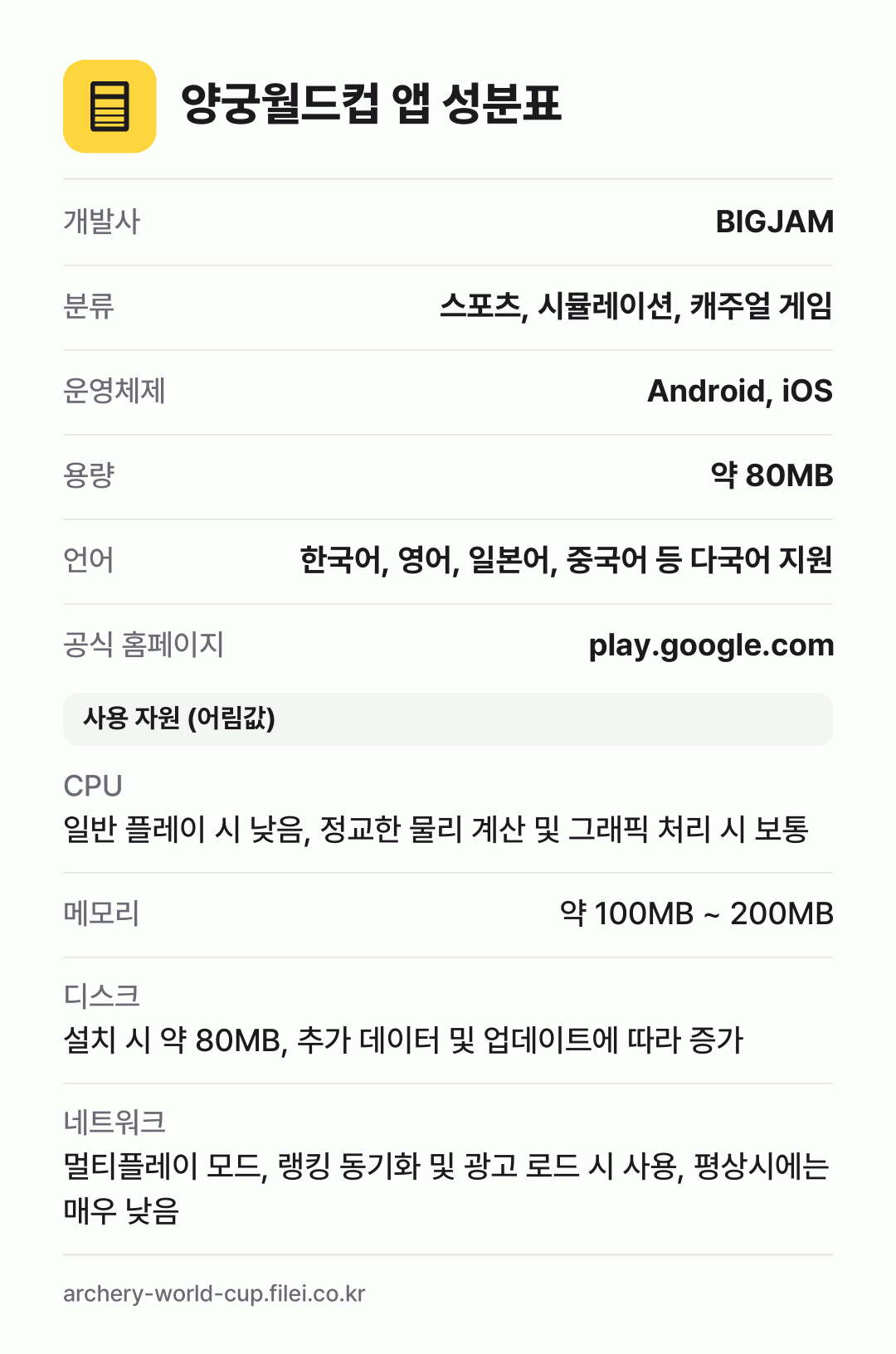 양궁월드컵 앱 성분표: 개발사 BIGJAM, 분류 스포츠, 시뮬레이션, 캐주얼 게임, 운영체제 Android, iOS, 용량 약 80MB, 언어 한국어, 영어, 일본어, 중국어 등 다국어 지원