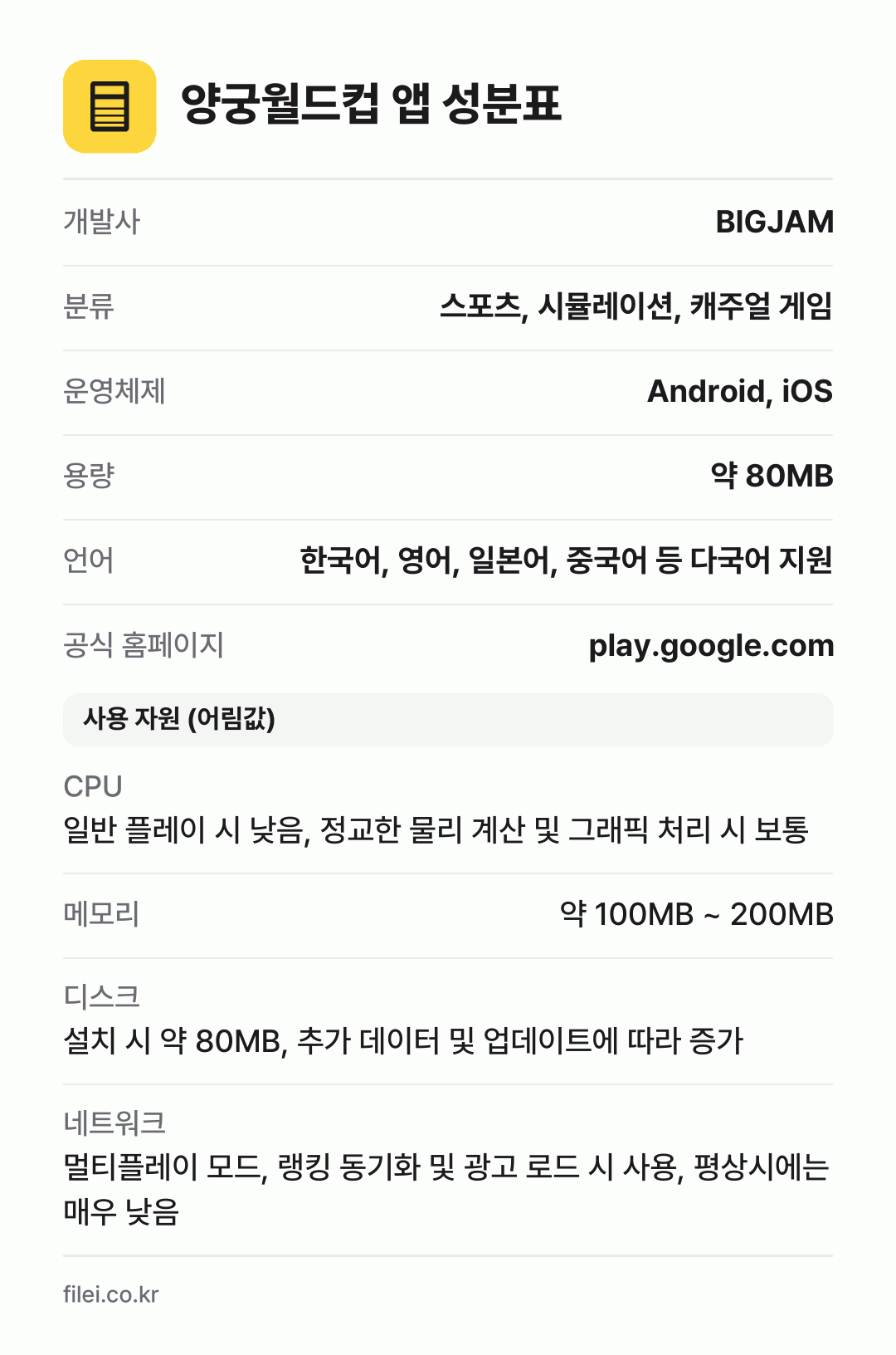 양궁월드컵 앱 성분표: 개발사 BIGJAM, 분류 스포츠, 시뮬레이션, 캐주얼 게임, 운영체제 Android, iOS, 용량 약 80MB, 언어 한국어, 영어, 일본어, 중국어 등 다국어 지원