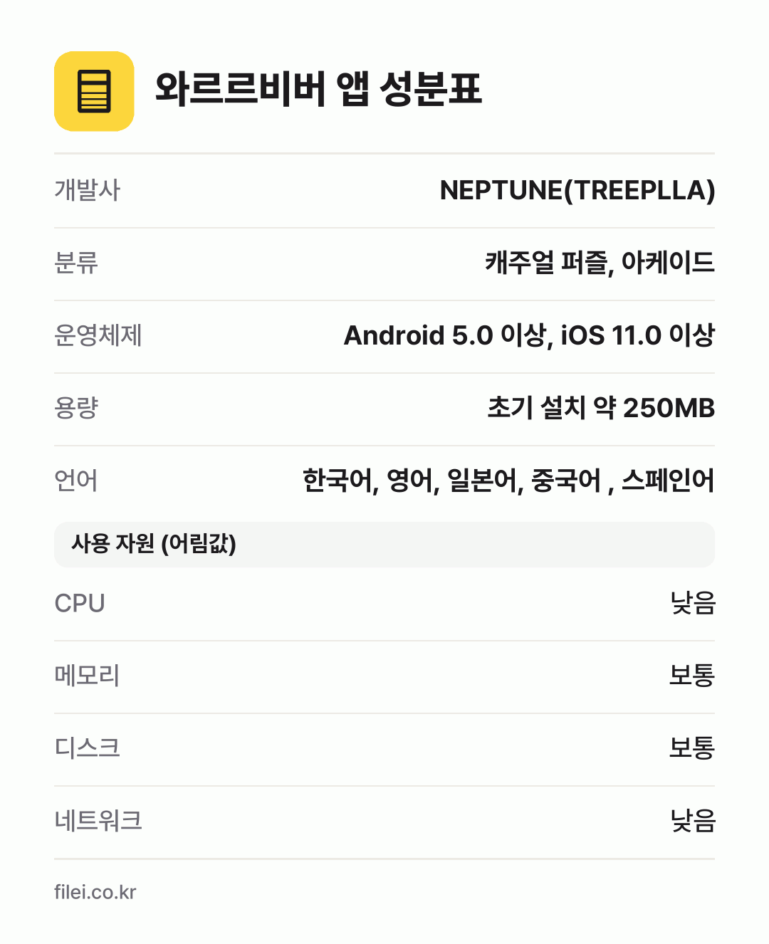 와르르비버 앱 성분표: 개발사 NEPTUNE(TREEPLLA), 분류 캐주얼 퍼즐, 아케이드, 운영체제 Android 5.0 이상, iOS 11.0 이상, 용량 초기 설치 약 250MB, 언어 한국어, 영어, 일본어, 중국어 , 스페인어