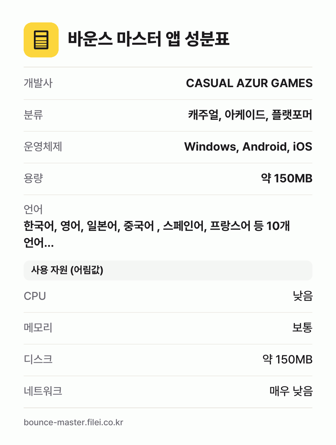 바운스 마스터 앱 성분표: 개발사 CASUAL AZUR GAMES, 분류 캐주얼, 아케이드, 플랫포머, 운영체제 Windows, Android, iOS, 용량 약 150MB, 언어 한국어, 영어, 일본어, 중국어 , 스페인어, 프랑스어 등 10개 언어…
