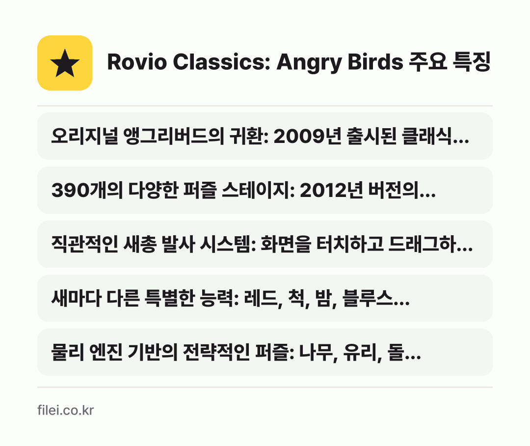 Rovio Classics: Angry Birds 주요 특징: 오리지널 앵그리버드의 귀환: 2009년 출시된 클래식…, 390개의 다양한 퍼즐 스테이지: 2012년 버전의…, 직관적인 새총 발사 시스템: 화면을 터치하고 드래그하…, 새마다 다른 특별한 능력: 레드, 척, 밤, 블루스…, 물리 엔진 기반의 전략적인 퍼즐: 나무, 유리, 돌…