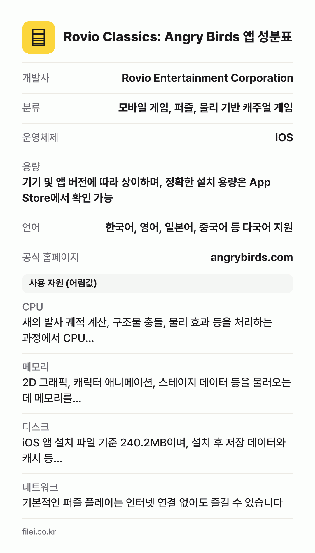 Rovio Classics: Angry Birds 앱 성분표: 개발사 Rovio Entertainment Corporation, 분류 모바일 게임, 퍼즐, 물리 기반 캐주얼 게임, 운영체제 iOS, 용량 기기 및 앱 버전에 따라 상이하며, 정확한 설치 용량은 App Store에서 확인 가능, 언어 한국어, 영어, 일본어, 중국어 등 다국어 지원
