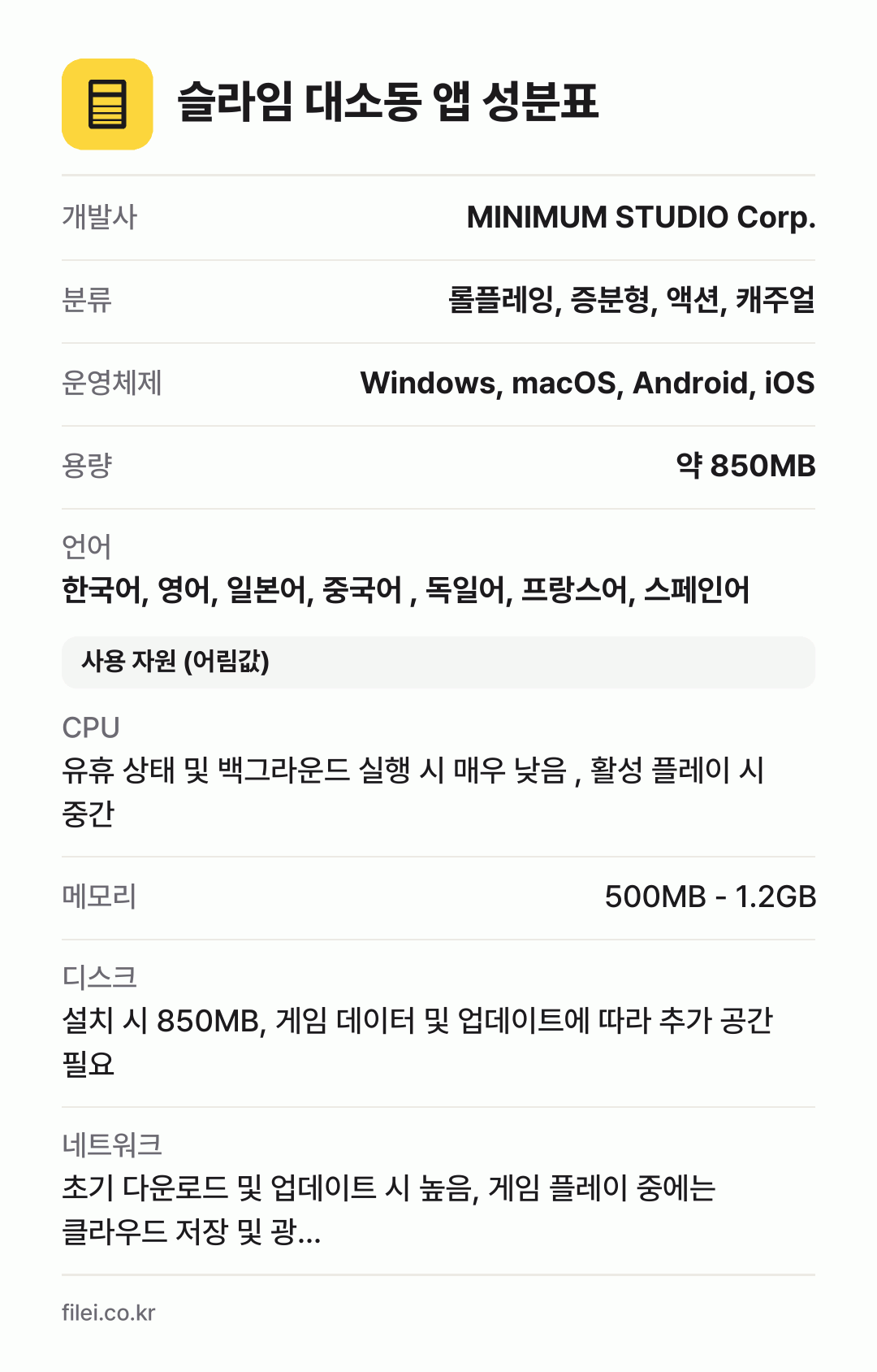 슬라임 대소동 앱 성분표: 개발사 MINIMUM STUDIO Corp., 분류 롤플레잉, 증분형, 액션, 캐주얼, 운영체제 Windows, macOS, Android, iOS, 용량 약 850MB, 언어 한국어, 영어, 일본어, 중국어 , 독일어, 프랑스어, 스페인어
