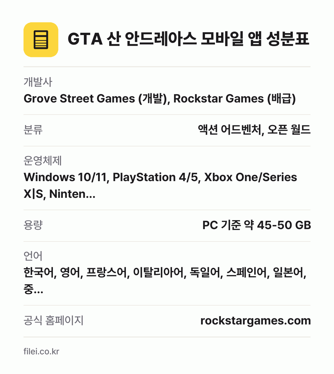 GTA 산 안드레아스 모바일 앱 성분표: 개발사 Grove Street Games (개발), Rockstar Games (배급), 분류 액션 어드벤처, 오픈 월드, 운영체제 Windows 10/11, PlayStation 4/5, Xbox One/Series X|S, Ninten…, 용량 PC 기준 약 45-50 GB, 언어 한국어, 영어, 프랑스어, 이탈