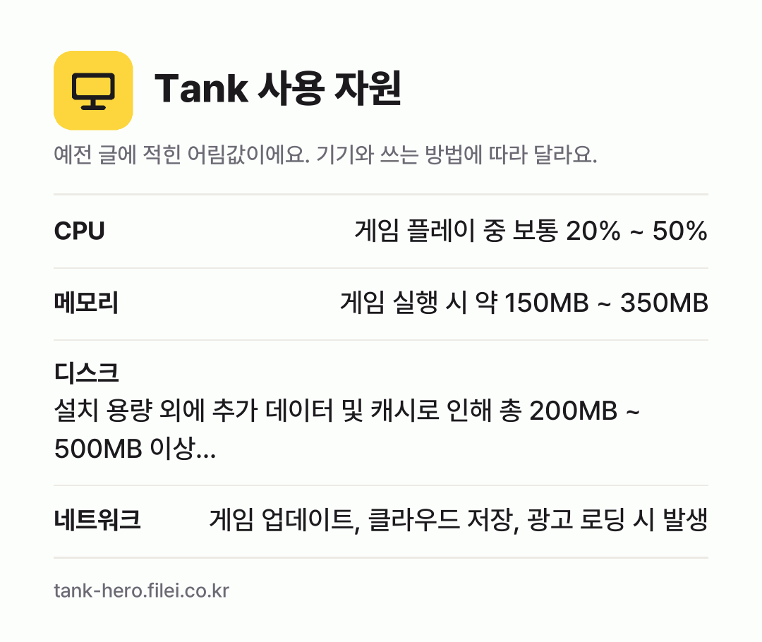 Tank 사용 자원 어림값: CPU 게임 플레이 중 보통 20% ~ 50%, 메모리 게임 실행 시 약 150MB ~ 350MB, 디스크 설치 용량 외에 추가 데이터 및 캐시로 인해 총 200MB ~ 500MB 이상…, 네트워크 게임 업데이트, 클라우드 저장, 광고 로딩 시 발생