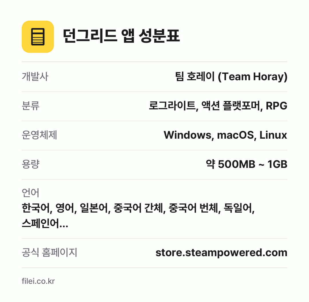 던그리드 앱 성분표: 개발사 팀 호레이 (Team Horay), 분류 로그라이트, 액션 플랫포머, RPG, 운영체제 Windows, macOS, Linux, 용량 약 500MB ~ 1GB, 언어 한국어, 영어, 일본어, 중국어 간체, 중국어 번체, 독일어, 스페인어…