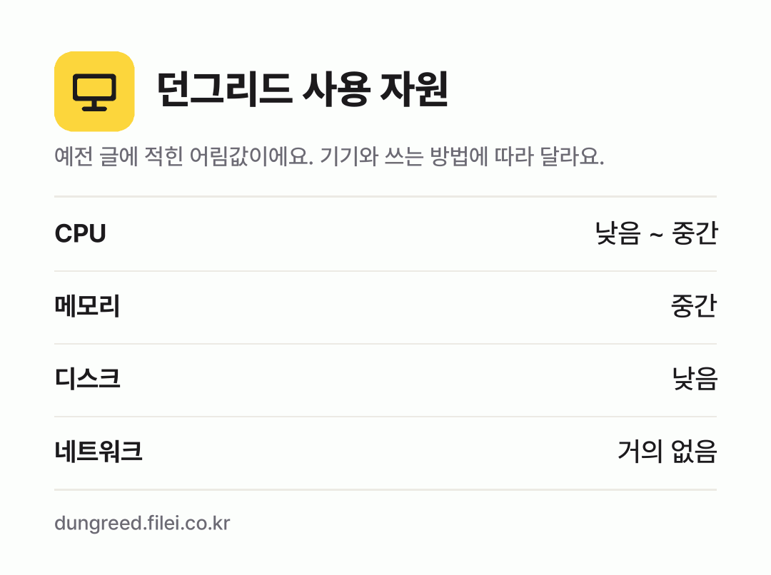던그리드 사용 자원 어림값: CPU 낮음 ~ 중간, 메모리 중간, 디스크 낮음, 네트워크 거의 없음