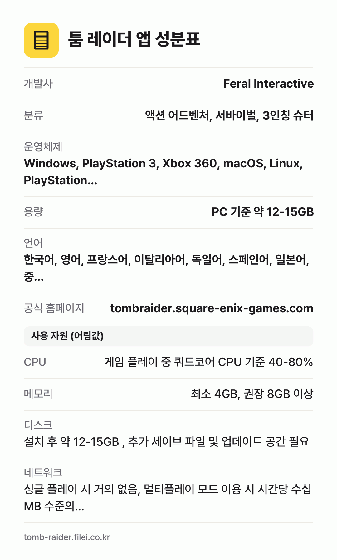 툼 레이더 앱 성분표: 개발사 Feral Interactive, 분류 액션 어드벤처, 서바이벌, 3인칭 슈터, 운영체제 Windows, PlayStation 3, Xbox 360, macOS, Linux, PlayStation…, 용량 PC 기준 약 12-15GB, 언어 한국어, 영어, 프랑스어, 이탈리아어, 독일어, 스페인어, 일본어, 중…
