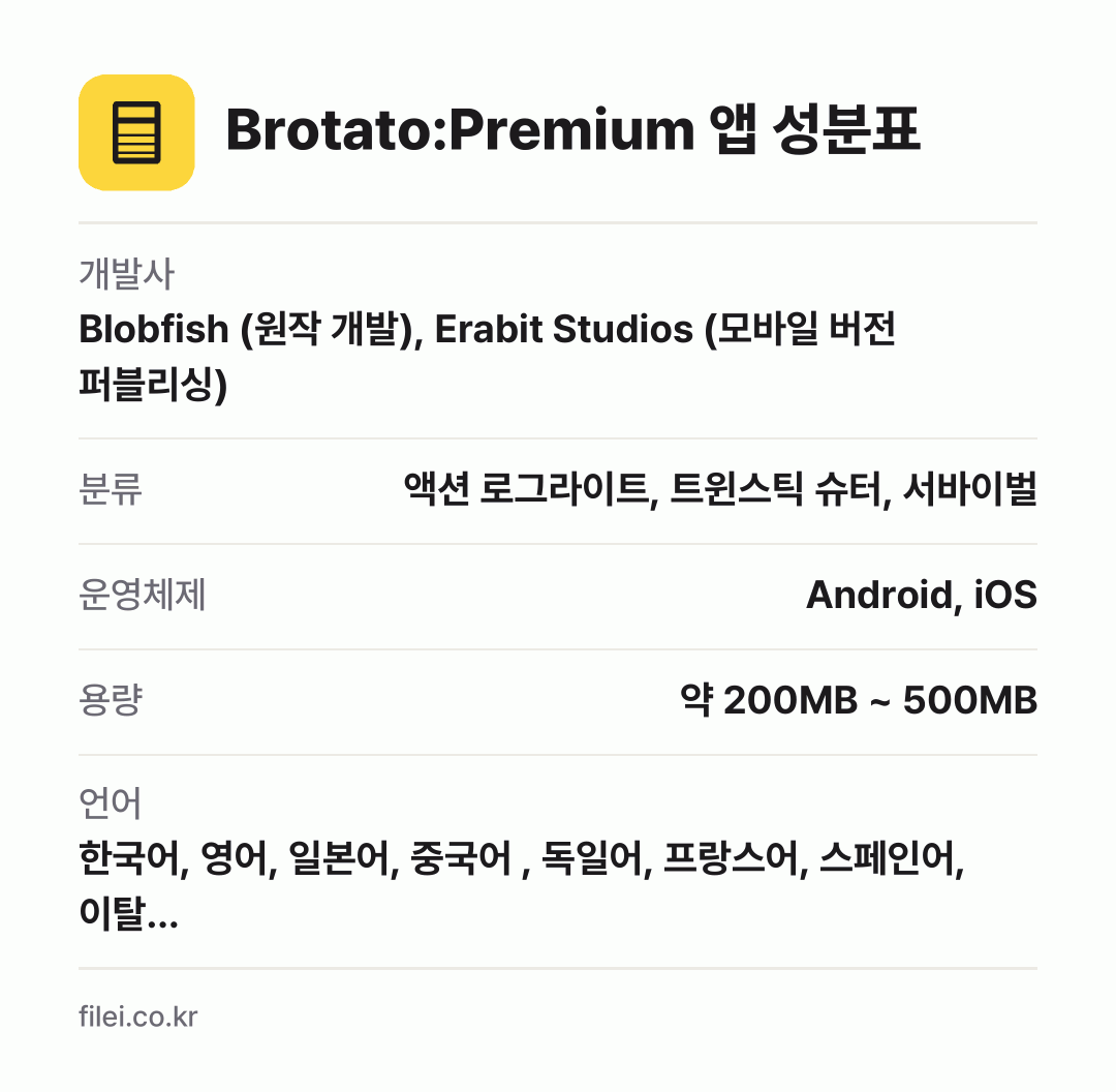 Brotato:Premium 앱 성분표: 개발사 Blobfish (원작 개발), Erabit Studios (모바일 버전 퍼블리싱), 분류 액션 로그라이트, 트윈스틱 슈터, 서바이벌, 운영체제 Android, iOS, 용량 약 200MB ~ 500MB, 언어 한국어, 영어, 일본어, 중국어 , 독일어, 프랑스어, 스페인어, 이탈…