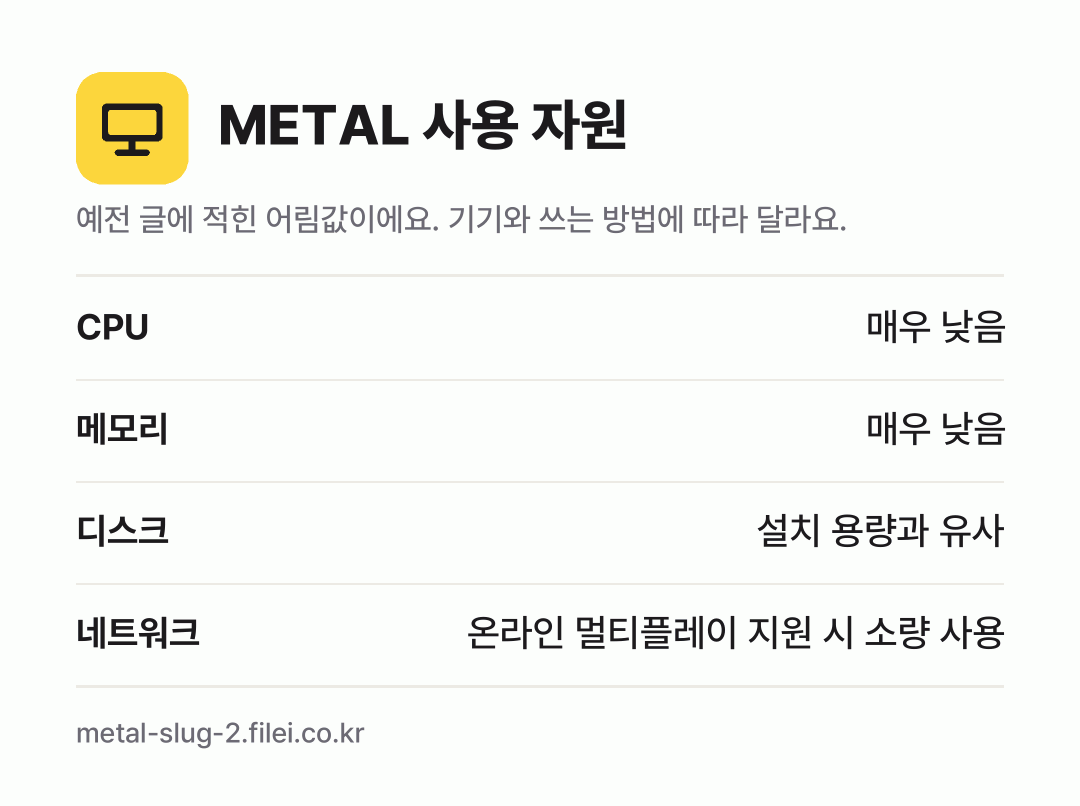 METAL 사용 자원 어림값: CPU 매우 낮음, 메모리 매우 낮음, 디스크 설치 용량과 유사, 네트워크 온라인 멀티플레이 지원 시 소량 사용