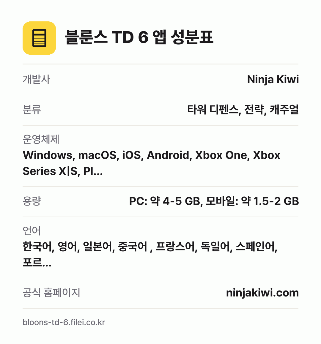 블룬스 TD 6 앱 성분표: 개발사 Ninja Kiwi, 분류 타워 디펜스, 전략, 캐주얼, 운영체제 Windows, macOS, iOS, Android, Xbox One, Xbox Series X|S, Pl…, 용량 PC: 약 4-5 GB, 모바일: 약 1.5-2 GB, 언어 한국어, 영어, 일본어, 중국어 , 프랑스어, 독일어, 스페인어, 포르…