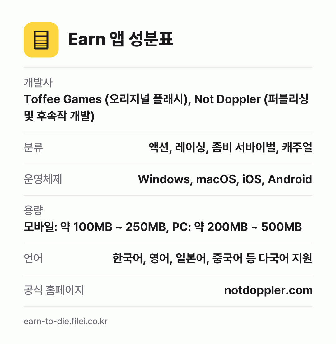 Earn 앱 성분표: 개발사 Toffee Games (오리지널 플래시), Not Doppler (퍼블리싱 및 후속작 개발), 분류 액션, 레이싱, 좀비 서바이벌, 캐주얼, 운영체제 Windows, macOS, iOS, Android, 용량 모바일: 약 100MB ~ 250MB, PC: 약 200MB ~ 500MB, 언어 한국어, 영어, 일본어, 중국어 등