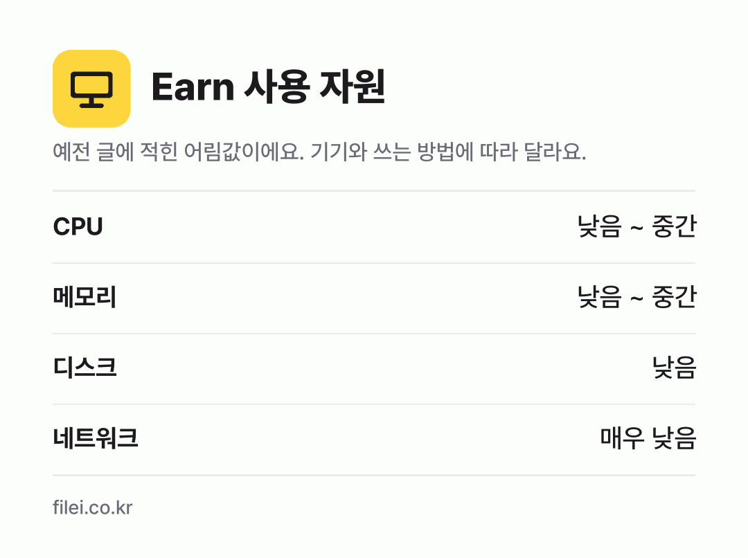 Earn 사용 자원 어림값: CPU 낮음 ~ 중간, 메모리 낮음 ~ 중간, 디스크 낮음, 네트워크 매우 낮음