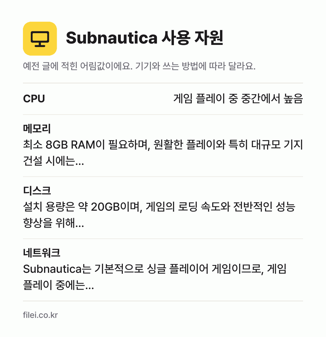 Subnautica 사용 자원 어림값: CPU 게임 플레이 중 중간에서 높음, 메모리 최소 8GB RAM이 필요하며, 원활한 플레이와 특히 대규모 기지 건설 시에는…, 디스크 설치 용량은 약 20GB이며, 게임의 로딩 속도와 전반적인 성능 향상을 위해…, 네트워크 Subnautica는 기본적으로 싱글 플레이어 게임이므로, 게임 플레이 중에는…