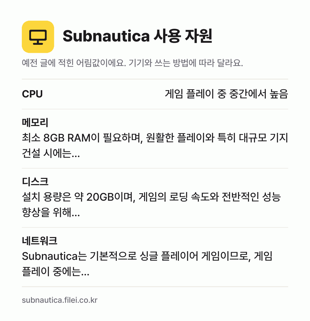Subnautica 사용 자원 어림값: CPU 게임 플레이 중 중간에서 높음, 메모리 최소 8GB RAM이 필요하며, 원활한 플레이와 특히 대규모 기지 건설 시에는…, 디스크 설치 용량은 약 20GB이며, 게임의 로딩 속도와 전반적인 성능 향상을 위해…, 네트워크 Subnautica는 기본적으로 싱글 플레이어 게임이므로, 게임 플레이 중에는…