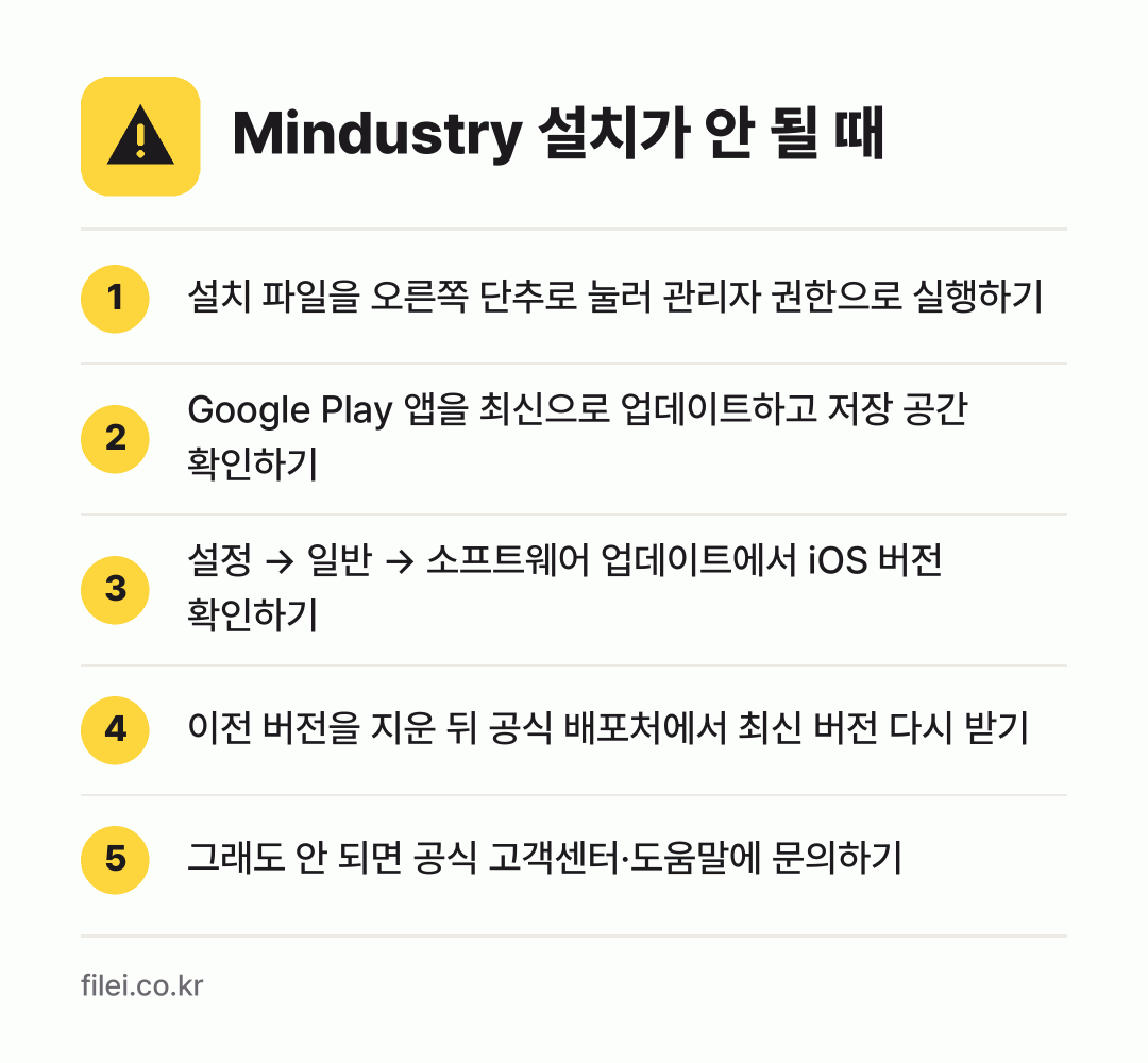 Mindustry 설치가 안 될 때: 설치 파일을 오른쪽 단추로 눌러 관리자 권한으로 실행하기, Google Play 앱을 최신으로 업데이트하고 저장 공간 확인하기, 설정 → 일반 → 소프트웨어 업데이트에서 iOS 버전 확인하기, 이전 버전을 지운 뒤 공식 배포처에서 최신 버전 다시 받기, 그래도 안 되면 공식 고객센터·도움말에 문의하기