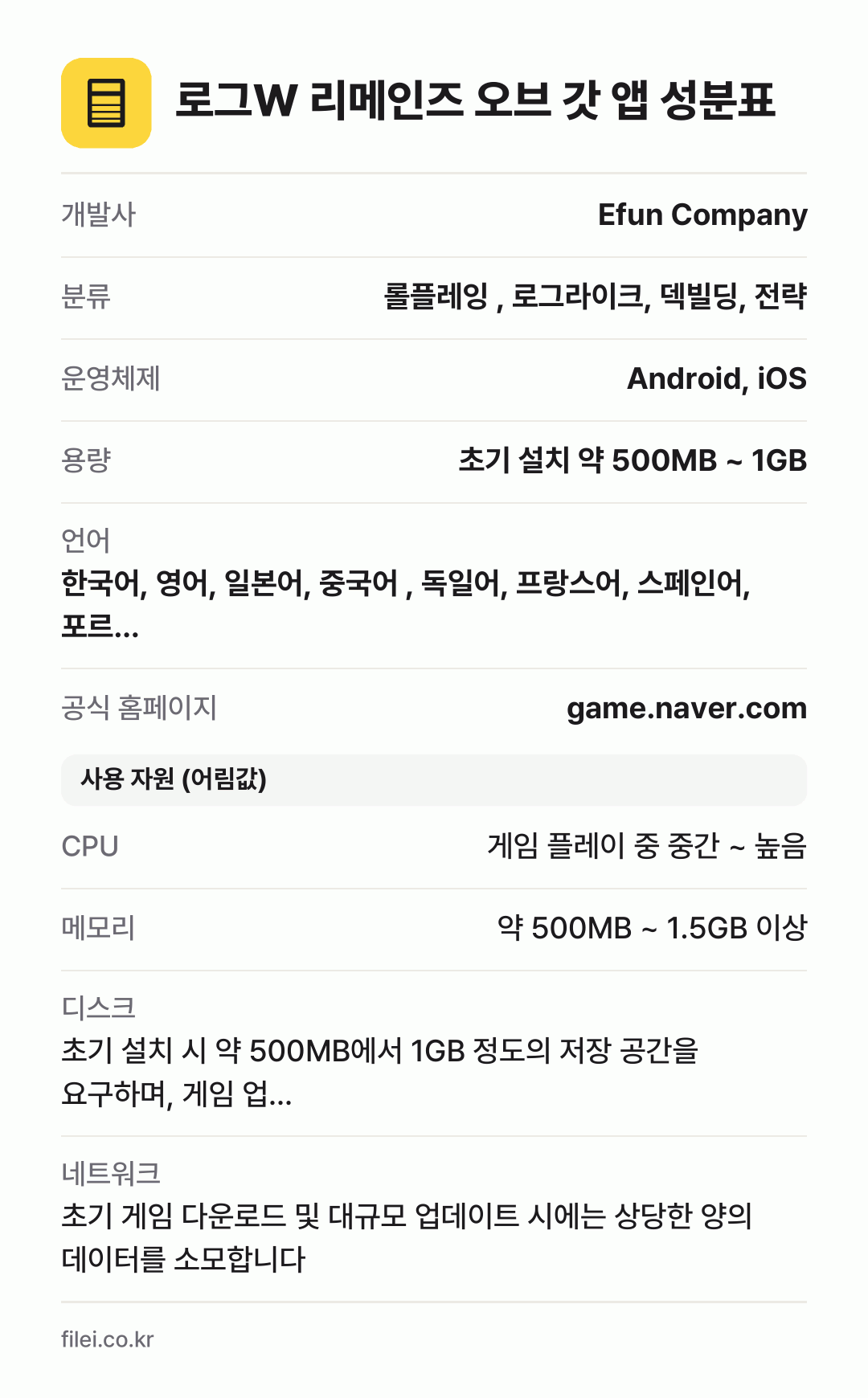 로그W 리메인즈 오브 갓 앱 성분표: 개발사 Efun Company, 분류 롤플레잉 , 로그라이크, 덱빌딩, 전략, 운영체제 Android, iOS, 용량 초기 설치 약 500MB ~ 1GB, 언어 한국어, 영어, 일본어, 중국어 , 독일어, 프랑스어, 스페인어, 포르…