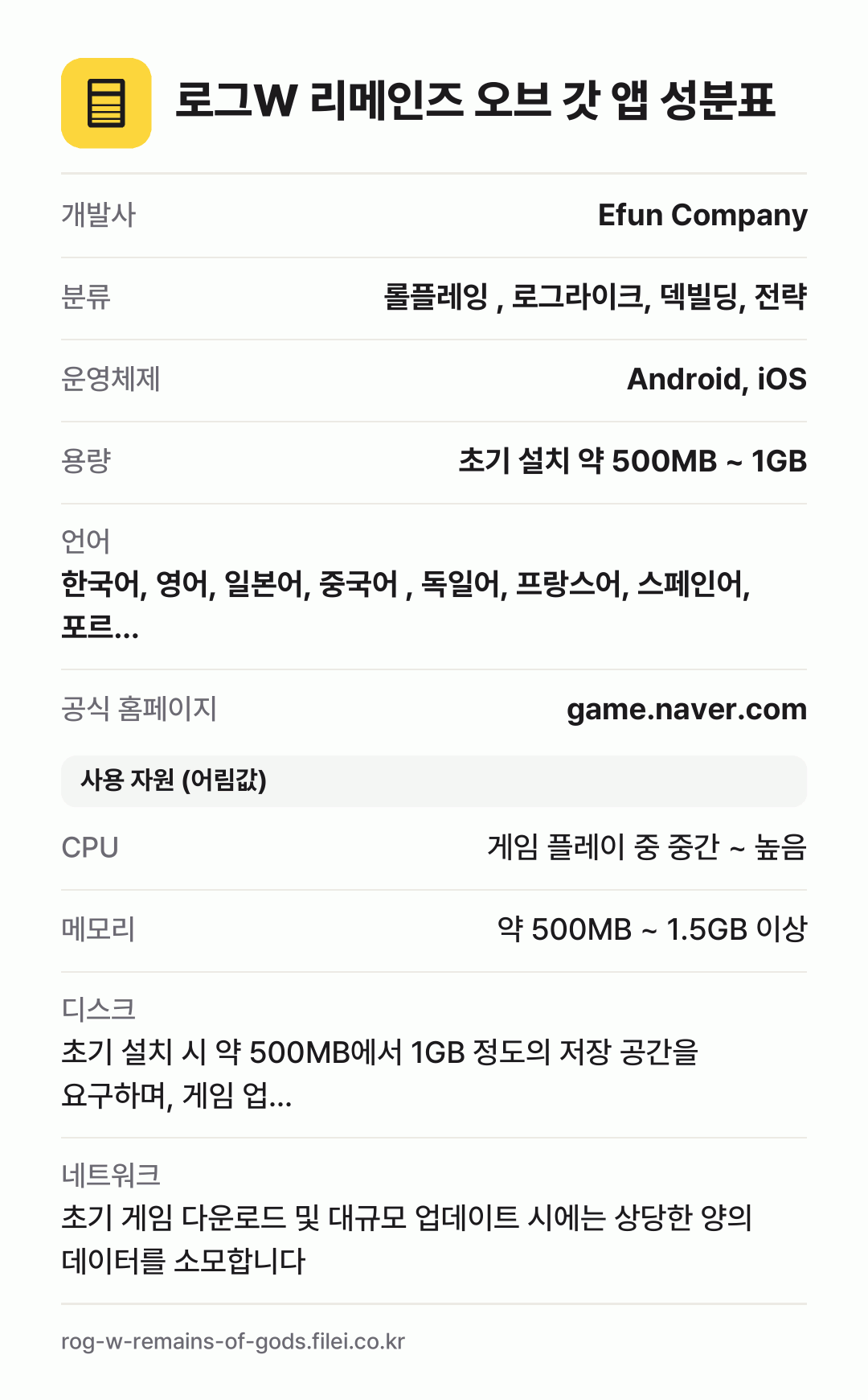 로그W 리메인즈 오브 갓 앱 성분표: 개발사 Efun Company, 분류 롤플레잉 , 로그라이크, 덱빌딩, 전략, 운영체제 Android, iOS, 용량 초기 설치 약 500MB ~ 1GB, 언어 한국어, 영어, 일본어, 중국어 , 독일어, 프랑스어, 스페인어, 포르…