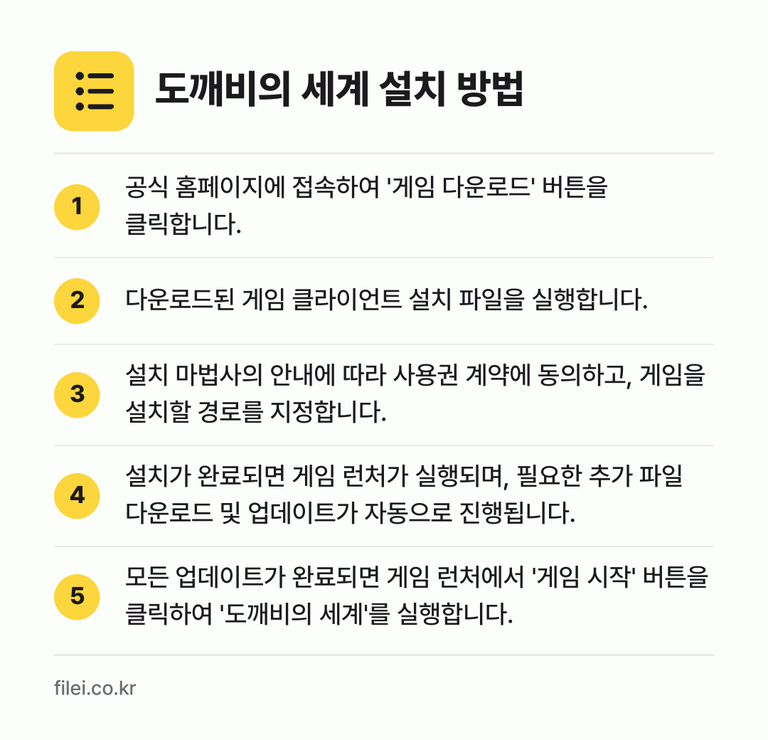 도깨비의 세계 설치 방법: 공식 홈페이지에 접속하여 '게임 다운로드'… → 다운로드된 게임 클라이언트 설치 파일을 실… → 설치 마법사의 안내에 따라 사용권 계약에… → 설치가 완료되면 게임 런처가 실행되며, 필… → 모든 업데이트가 완료되면 게임 런처에서 '…