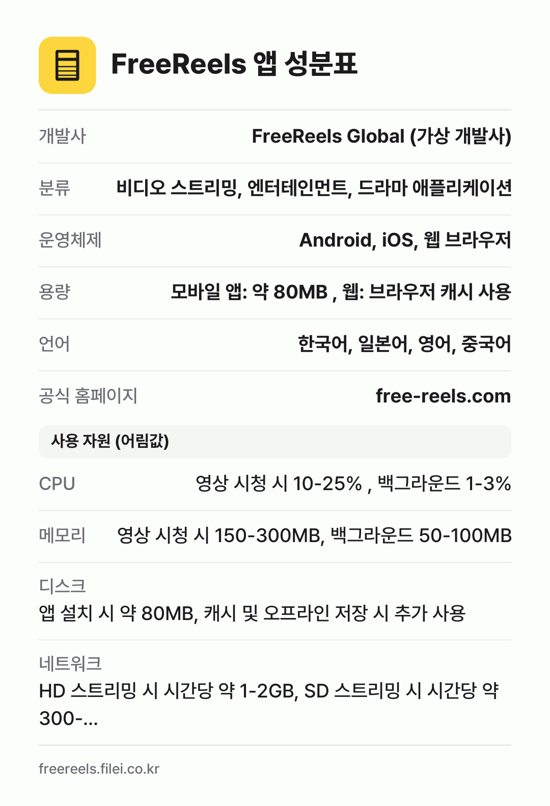 FreeReels 앱 성분표: 개발사 FreeReels Global (가상 개발사), 분류 비디오 스트리밍, 엔터테인먼트, 드라마 애플리케이션, 운영체제 Android, iOS, 웹 브라우저, 용량 모바일 앱: 약 80MB , 웹: 브라우저 캐시 사용, 언어 한국어, 일본어, 영어, 중국어