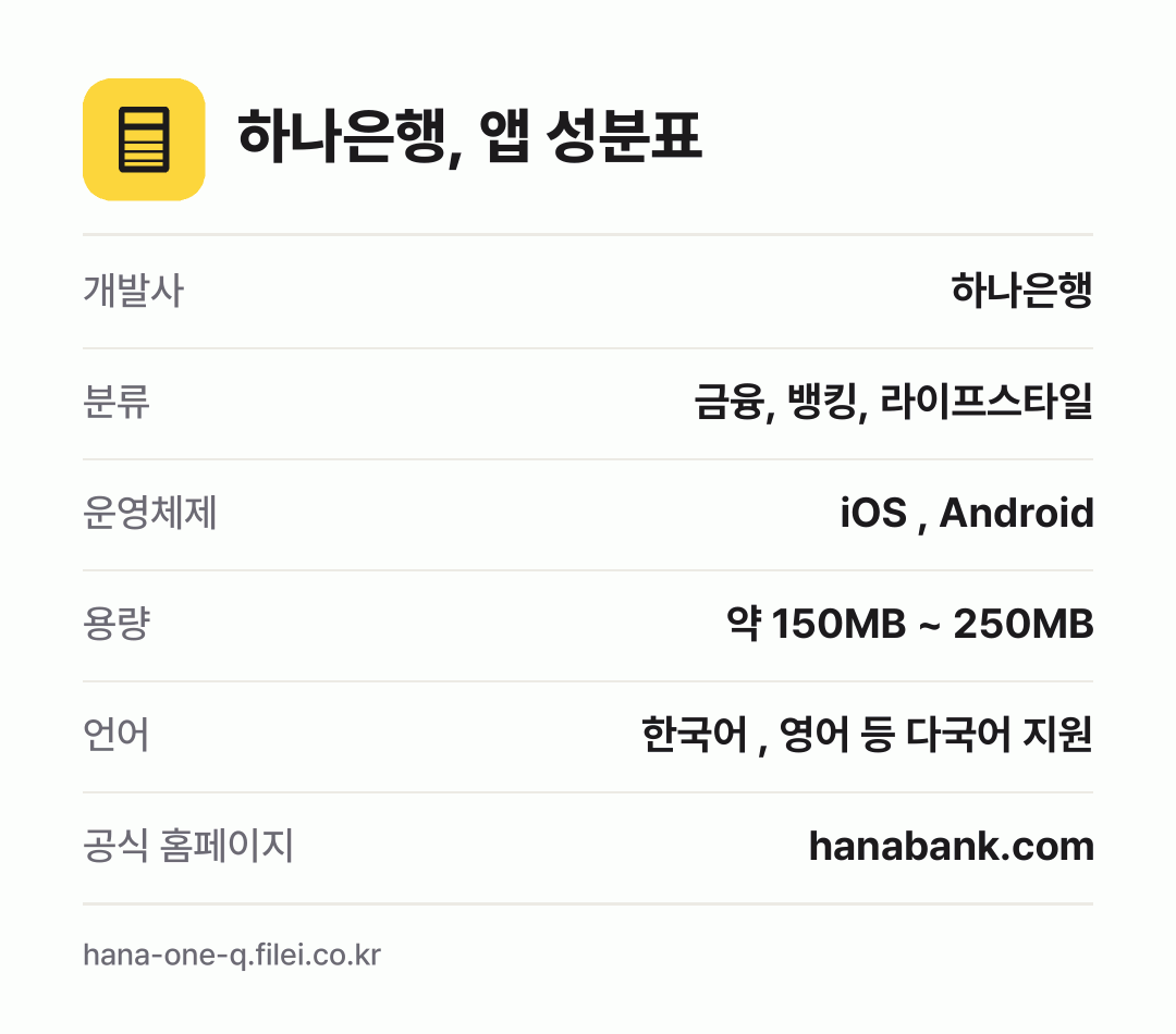 하나은행, 앱 성분표: 개발사 하나은행, 분류 금융, 뱅킹, 라이프스타일, 운영체제 iOS , Android, 용량 약 150MB ~ 250MB, 언어 한국어 , 영어 등 다국어 지원