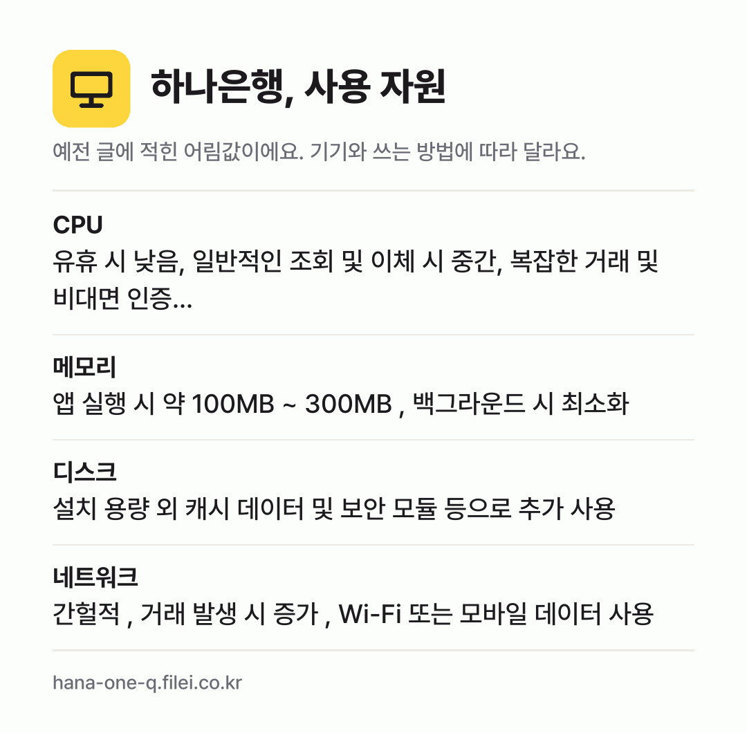 하나은행, 사용 자원 어림값: CPU 유휴 시 낮음, 일반적인 조회 및 이체 시 중간, 복잡한 거래 및 비대면 인증…, 메모리 앱 실행 시 약 100MB ~ 300MB , 백그라운드 시 최소화, 디스크 설치 용량 외 캐시 데이터 및 보안 모듈 등으로 추가 사용, 네트워크 간헐적 , 거래 발생 시 증가 , Wi-Fi 또는 모바일 데이터 사용