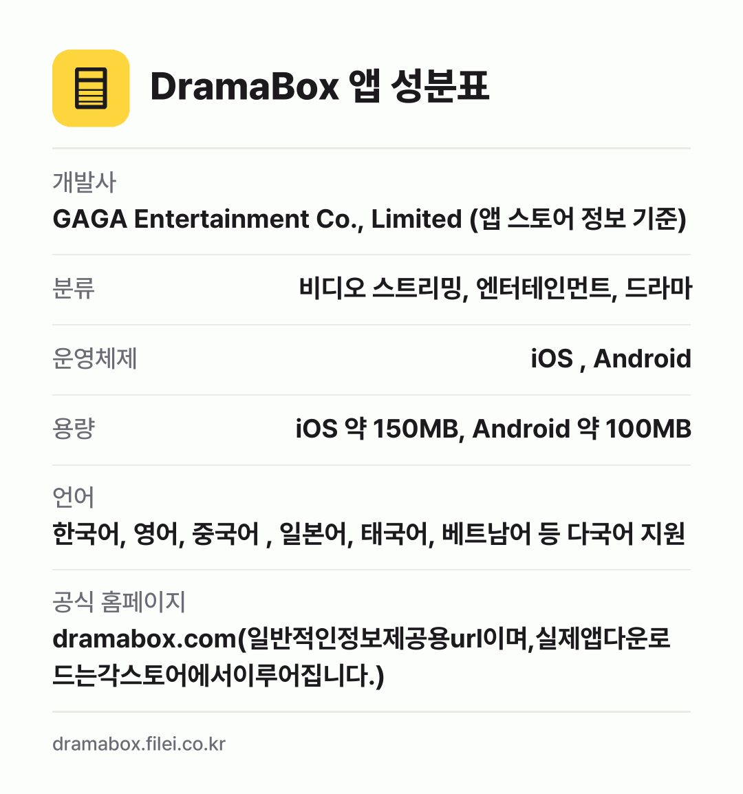 DramaBox 앱 성분표: 개발사 GAGA Entertainment Co., Limited (앱 스토어 정보 기준), 분류 비디오 스트리밍, 엔터테인먼트, 드라마, 운영체제 iOS , Android, 용량 iOS 약 150MB, Android 약 100MB, 언어 한국어, 영어, 중국어 , 일본어, 태국어, 베트남어 등 다국어 지원