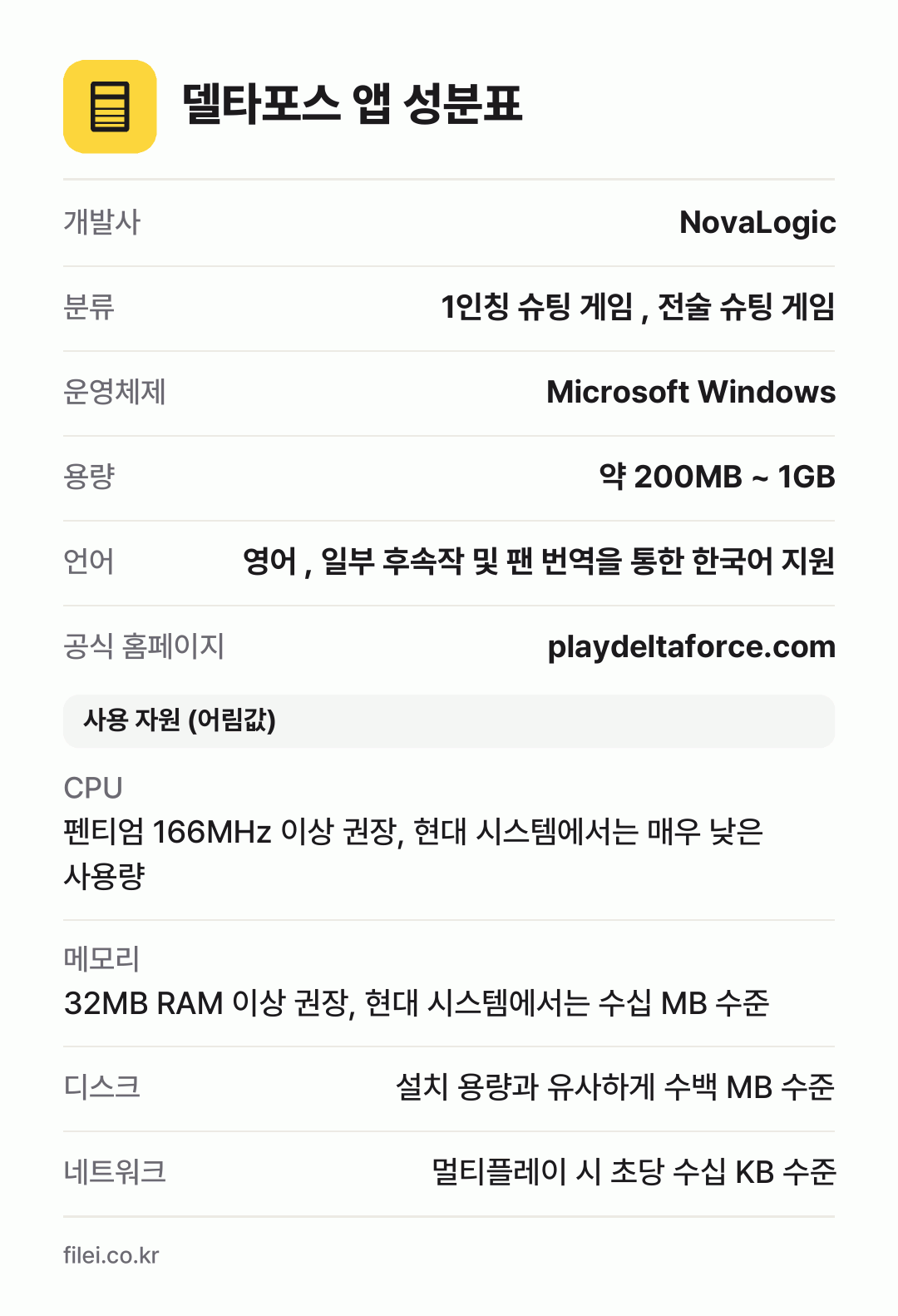 델타포스 앱 성분표: 개발사 NovaLogic, 분류 1인칭 슈팅 게임 , 전술 슈팅 게임, 운영체제 Microsoft Windows, 용량 약 200MB ~ 1GB, 언어 영어 , 일부 후속작 및 팬 번역을 통한 한국어 지원