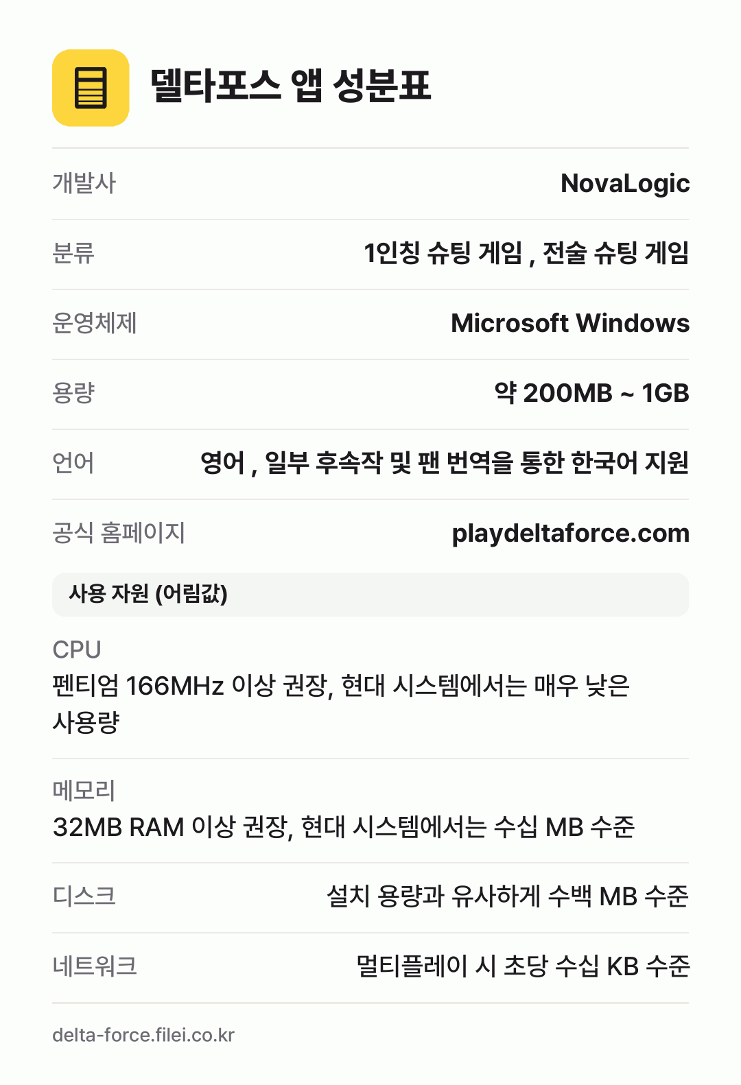 델타포스 앱 성분표: 개발사 NovaLogic, 분류 1인칭 슈팅 게임 , 전술 슈팅 게임, 운영체제 Microsoft Windows, 용량 약 200MB ~ 1GB, 언어 영어 , 일부 후속작 및 팬 번역을 통한 한국어 지원