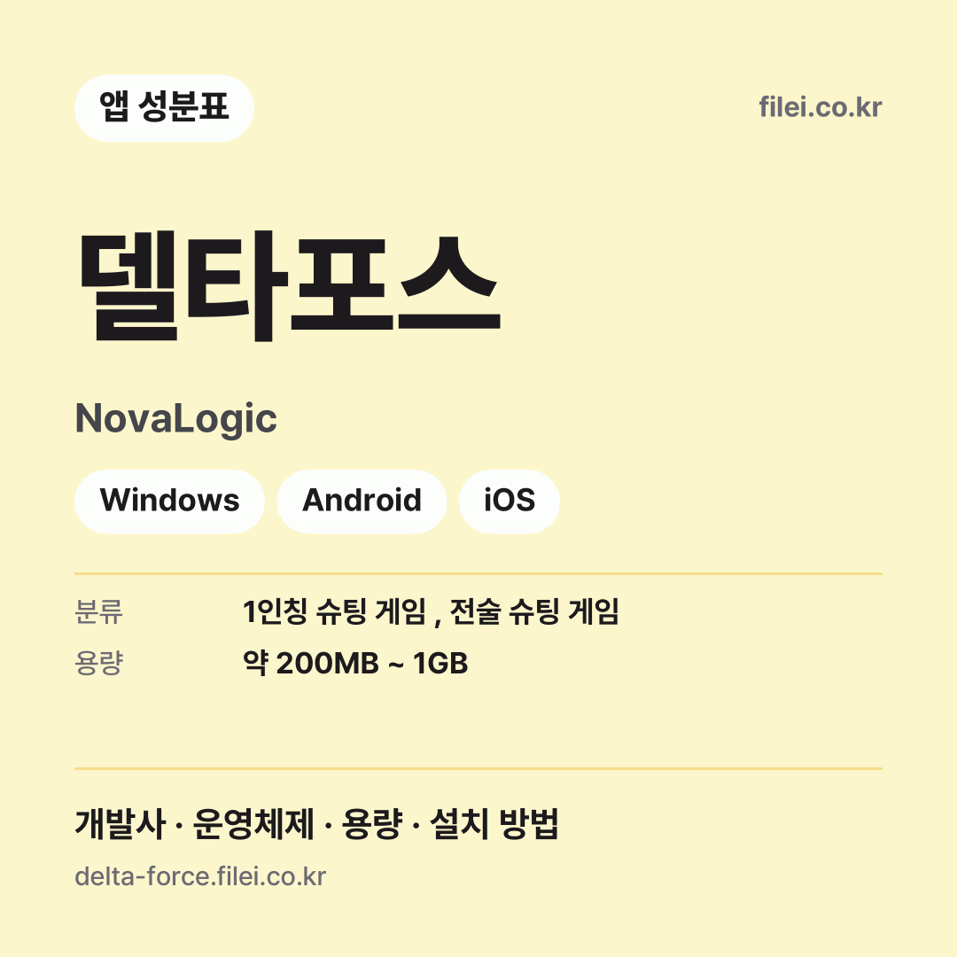 델타포스 다운로드 · NovaLogic · Windows, Android, iOS