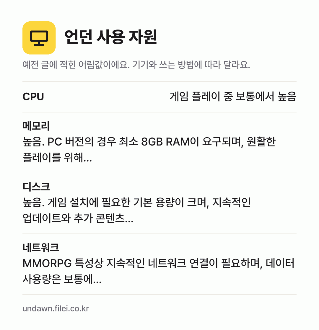 언던 사용 자원 어림값: CPU 게임 플레이 중 보통에서 높음, 메모리 높음. PC 버전의 경우 최소 8GB RAM이 요구되며, 원활한 플레이를 위해…, 디스크 높음. 게임 설치에 필요한 기본 용량이 크며, 지속적인 업데이트와 추가 콘텐츠…, 네트워크 MMORPG 특성상 지속적인 네트워크 연결이 필요하며, 데이터 사용량은 보통에…