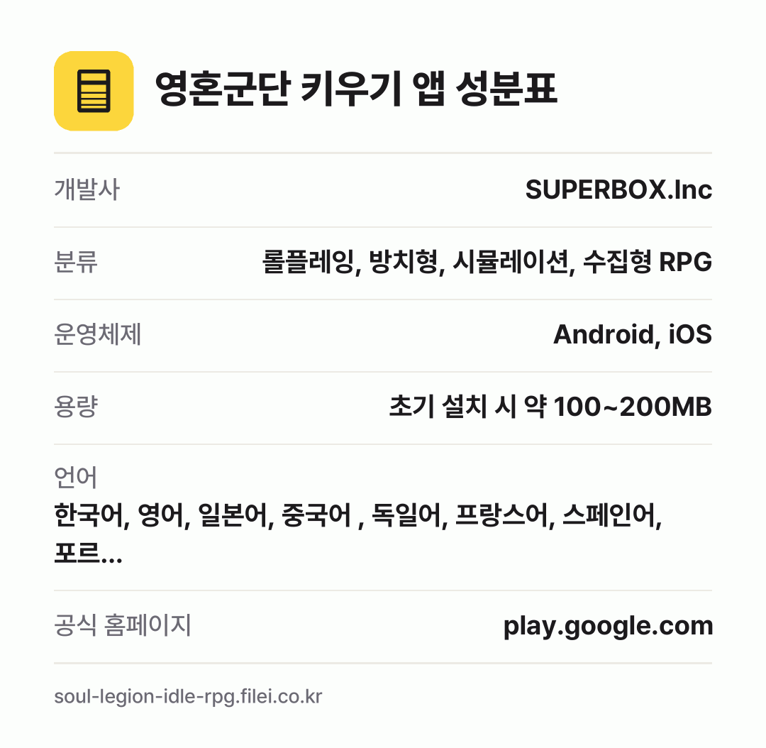 영혼군단 키우기 앱 성분표: 개발사 SUPERBOX.Inc, 분류 롤플레잉, 방치형, 시뮬레이션, 수집형 RPG, 운영체제 Android, iOS, 용량 초기 설치 시 약 100~200MB, 언어 한국어, 영어, 일본어, 중국어 , 독일어, 프랑스어, 스페인어, 포르…