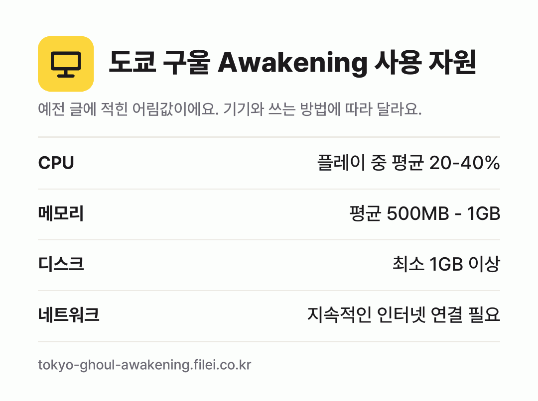 도쿄 구울 Awakening 사용 자원 어림값: CPU 플레이 중 평균 20-40%, 메모리 평균 500MB - 1GB, 디스크 최소 1GB 이상, 네트워크 지속적인 인터넷 연결 필요