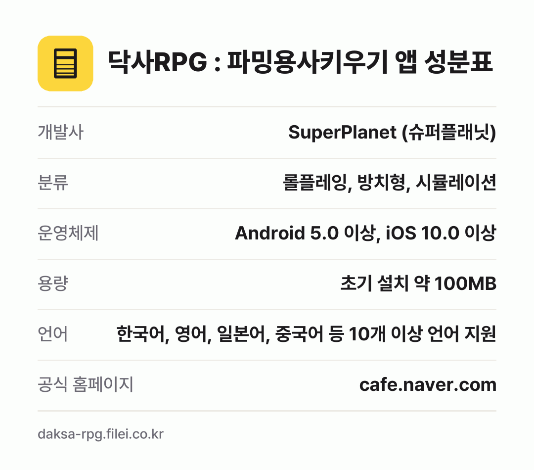 닥사RPG : 파밍용사키우기 앱 성분표: 개발사 SuperPlanet (슈퍼플래닛), 분류 롤플레잉, 방치형, 시뮬레이션, 운영체제 Android 5.0 이상, iOS 10.0 이상, 용량 초기 설치 약 100MB, 언어 한국어, 영어, 일본어, 중국어 등 10개 이상 언어 지원