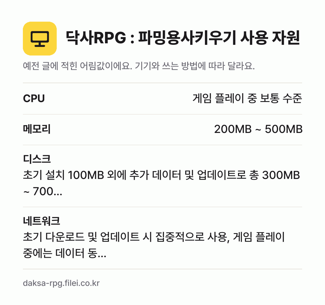 닥사RPG : 파밍용사키우기 사용 자원 어림값: CPU 게임 플레이 중 보통 수준, 메모리 200MB ~ 500MB, 디스크 초기 설치 100MB 외에 추가 데이터 및 업데이트로 총 300MB ~ 700…, 네트워크 초기 다운로드 및 업데이트 시 집중적으로 사용, 게임 플레이 중에는 데이터 동…