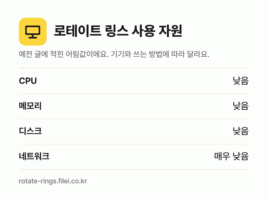 로테이트 링스 사용 자원 어림값: CPU 낮음, 메모리 낮음, 디스크 낮음, 네트워크 매우 낮음