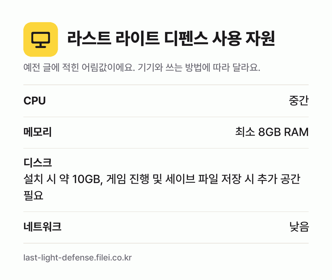 라스트 라이트 디펜스 사용 자원 어림값: CPU 중간, 메모리 최소 8GB RAM, 디스크 설치 시 약 10GB, 게임 진행 및 세이브 파일 저장 시 추가 공간 필요, 네트워크 낮음