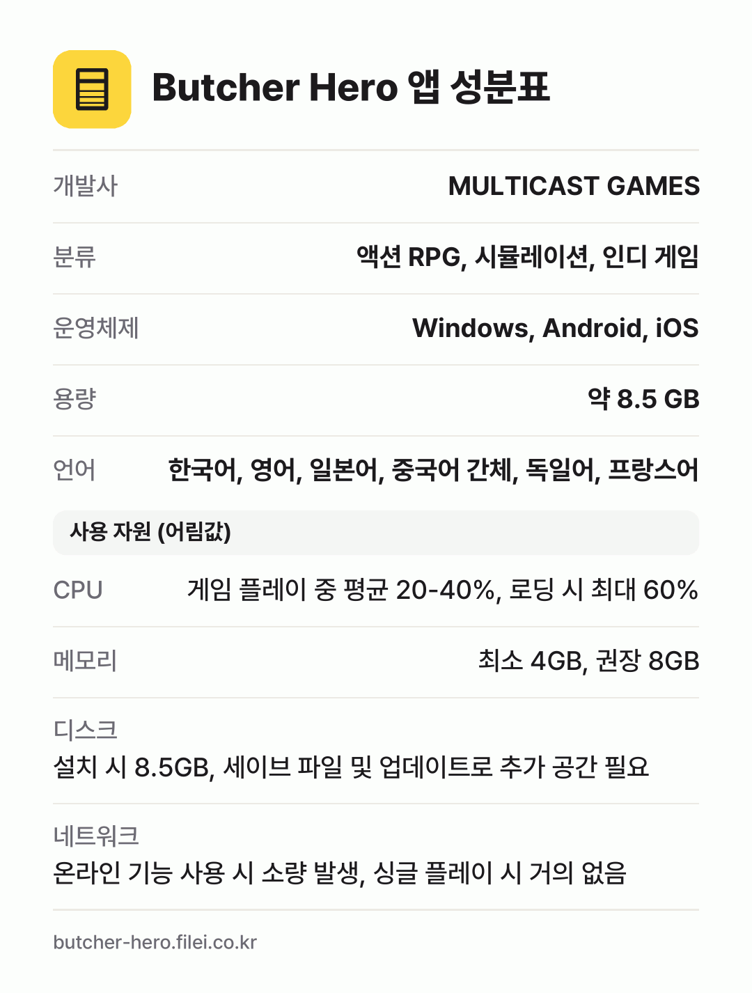 Butcher Hero 앱 성분표: 개발사 MULTICAST GAMES, 분류 액션 RPG, 시뮬레이션, 인디 게임, 운영체제 Windows, Android, iOS, 용량 약 8.5 GB, 언어 한국어, 영어, 일본어, 중국어 간체, 독일어, 프랑스어