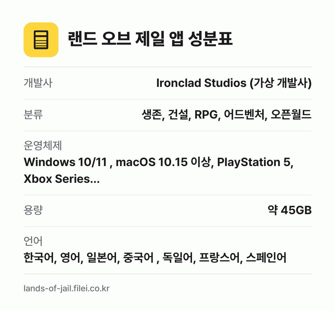 랜드 오브 제일 앱 성분표: 개발사 Ironclad Studios (가상 개발사), 분류 생존, 건설, RPG, 어드벤처, 오픈월드, 운영체제 Windows 10/11 , macOS 10.15 이상, PlayStation 5, Xbox Series…, 용량 약 45GB, 언어 한국어, 영어, 일본어, 중국어 , 독일어, 프랑스어, 스페인어