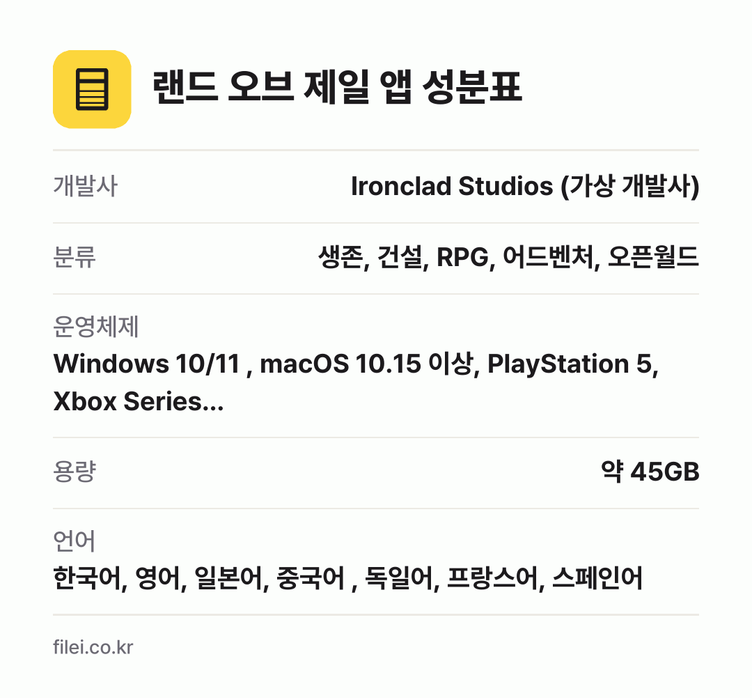 랜드 오브 제일 앱 성분표: 개발사 Ironclad Studios (가상 개발사), 분류 생존, 건설, RPG, 어드벤처, 오픈월드, 운영체제 Windows 10/11 , macOS 10.15 이상, PlayStation 5, Xbox Series…, 용량 약 45GB, 언어 한국어, 영어, 일본어, 중국어 , 독일어, 프랑스어, 스페인어