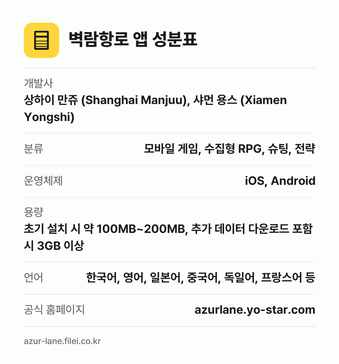 벽람항로 앱 성분표: 개발사 상하이 만쥬 (Shanghai Manjuu), 샤먼 용스 (Xiamen Yongshi), 분류 모바일 게임, 수집형 RPG, 슈팅, 전략, 운영체제 iOS, Android, 용량 초기 설치 시 약 100MB~200MB, 추가 데이터 다운로드 포함 시 3GB 이상, 언어 한국어, 영어, 일본어, 중국어, 독일어, 프랑스어 등