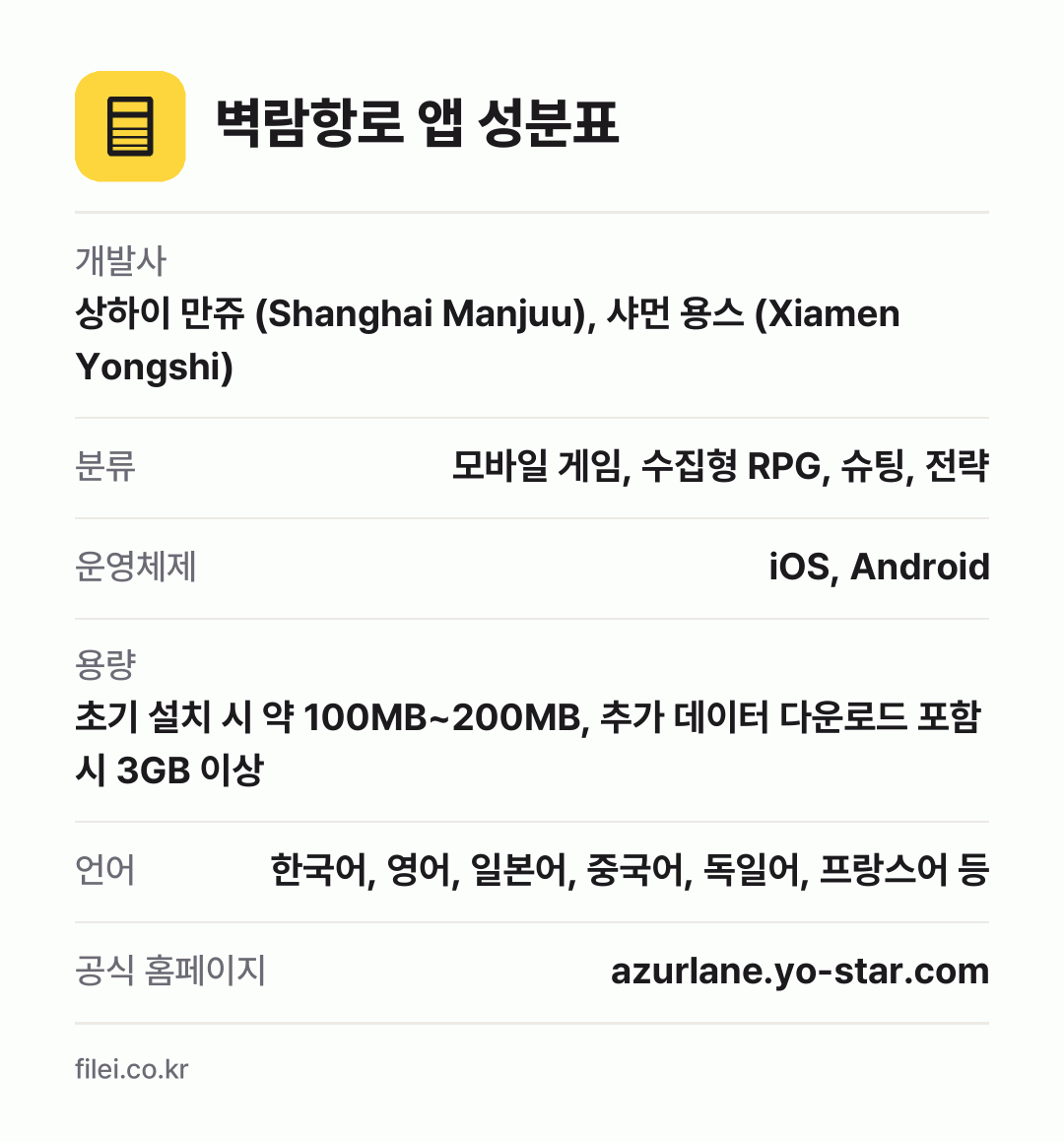 벽람항로 앱 성분표: 개발사 상하이 만쥬 (Shanghai Manjuu), 샤먼 용스 (Xiamen Yongshi), 분류 모바일 게임, 수집형 RPG, 슈팅, 전략, 운영체제 iOS, Android, 용량 초기 설치 시 약 100MB~200MB, 추가 데이터 다운로드 포함 시 3GB 이상, 언어 한국어, 영어, 일본어, 중국어, 독일어, 프랑스어 등